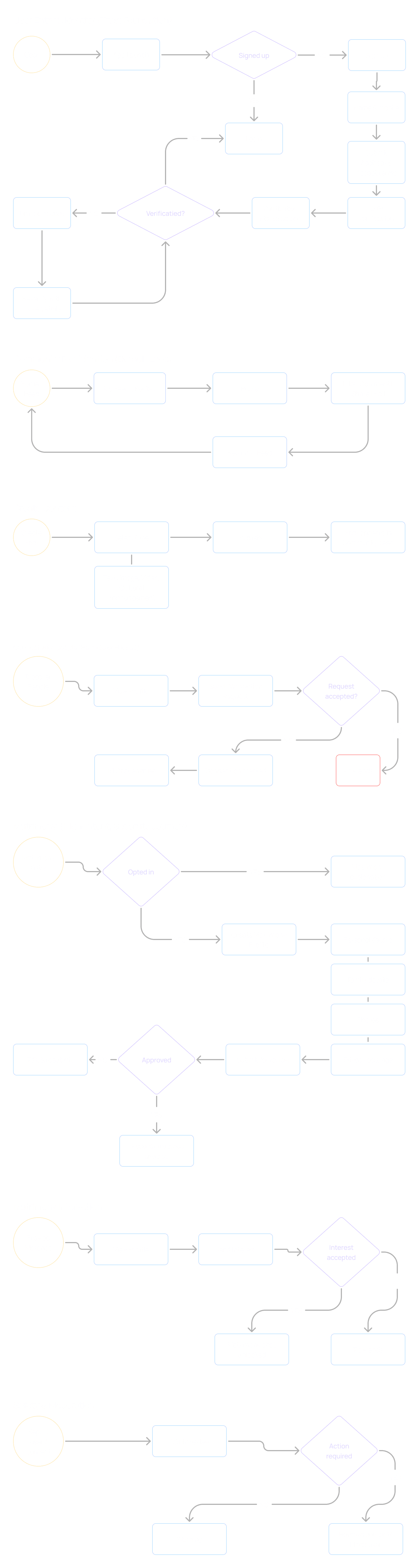 GAAM user flows
