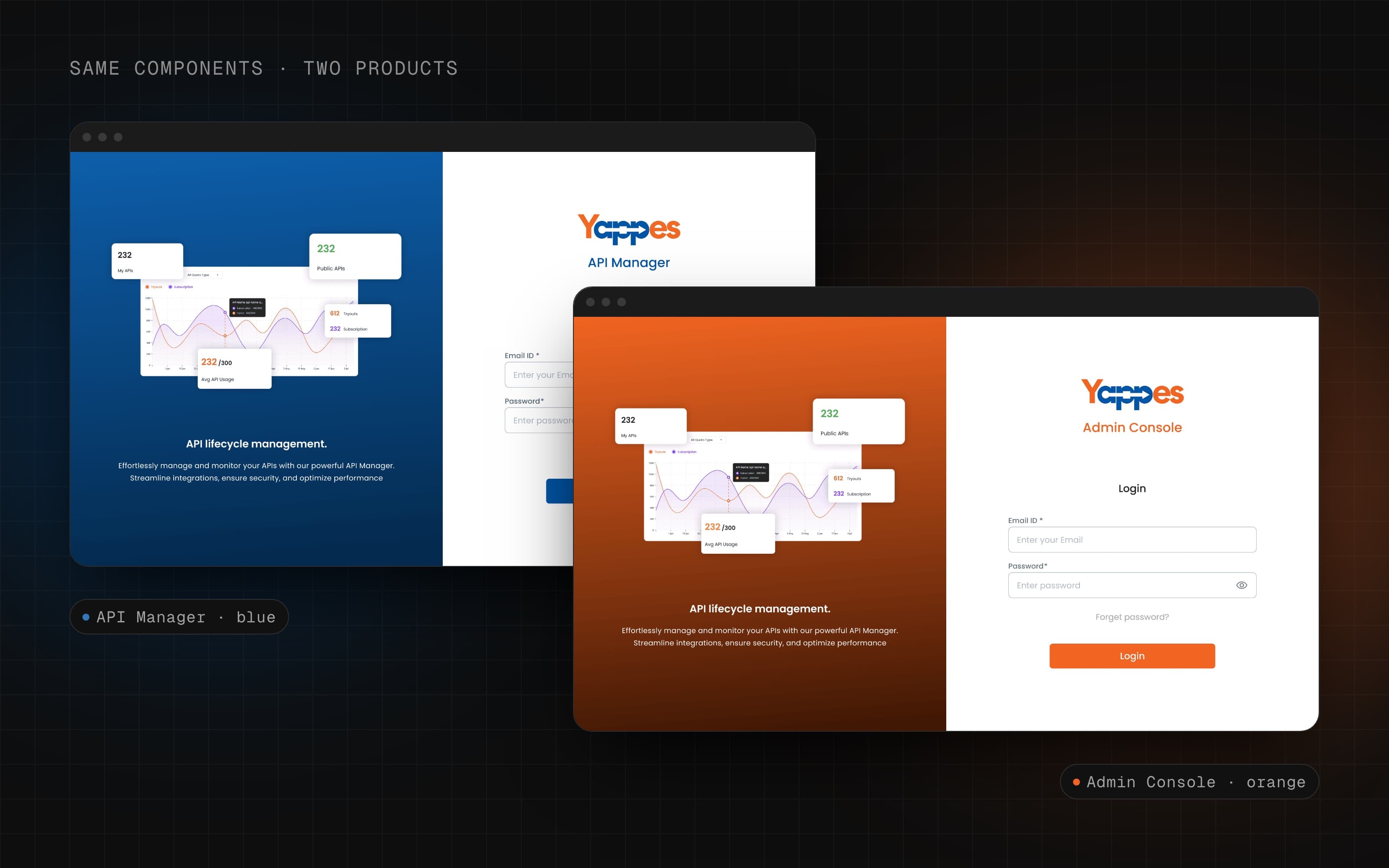 Two product logins